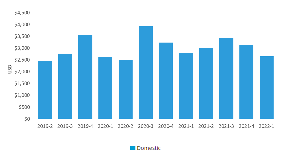 Trademark Royalties From Cherry Garcia Ice Cream Royalty Exchange