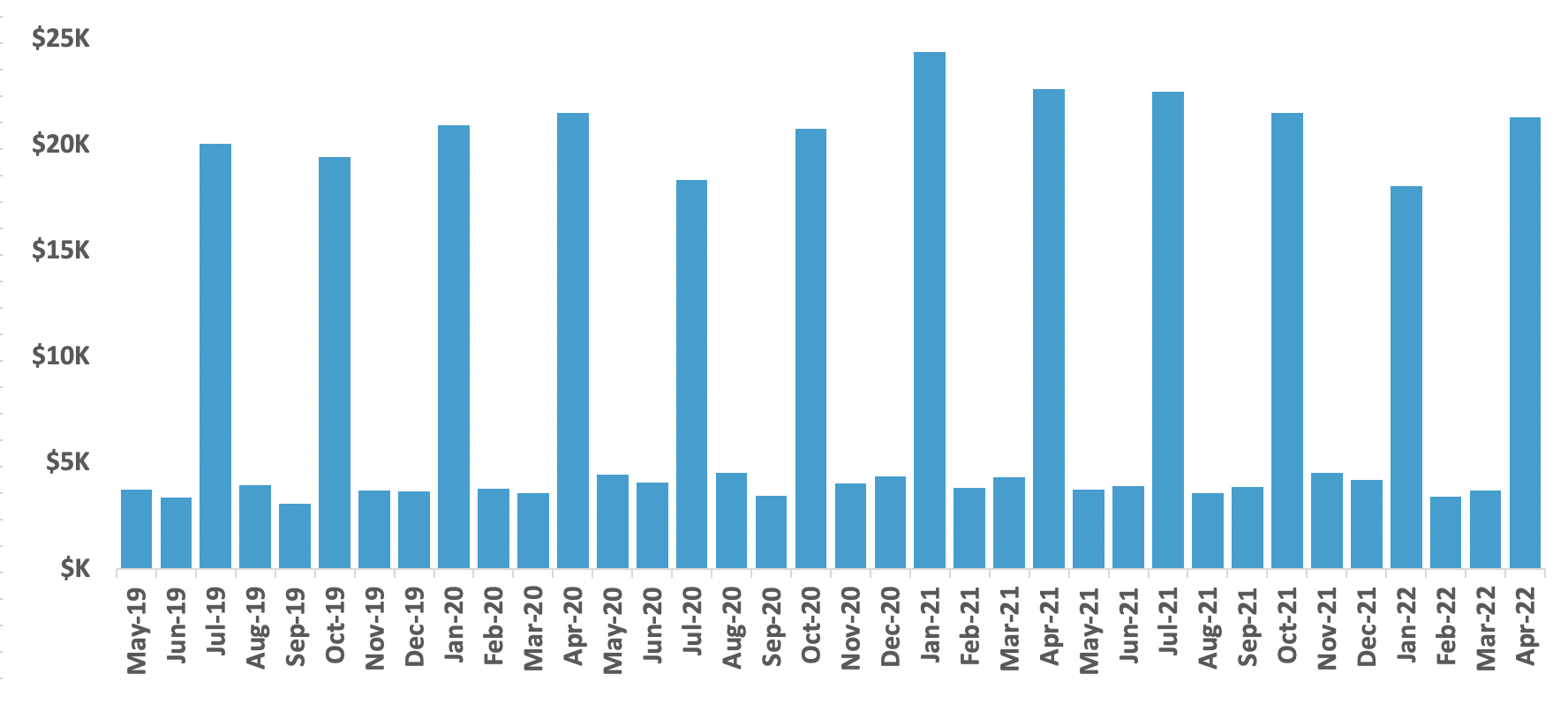Listerine Mouthwash Royalties Royalty Exchange